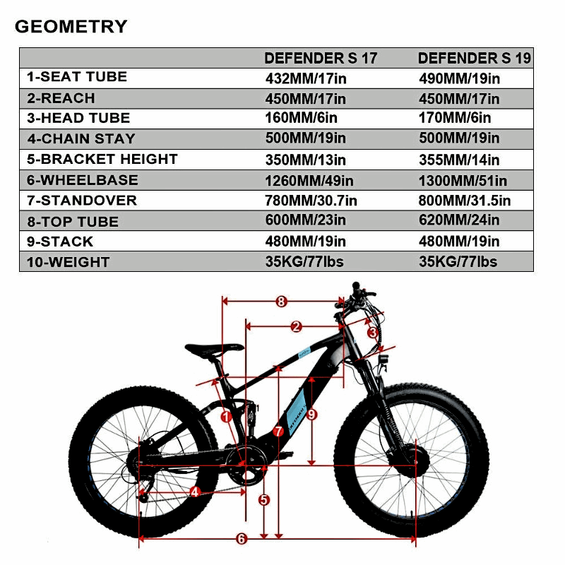 DEFENDER-S 4"Tire Full Suspension 1500W All-Wheel-Drive Mountain eBike