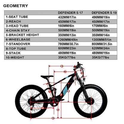 DEFENDER-S AWD 17/19in Forest Cobra/Gray/Black Mountain Electric Bike