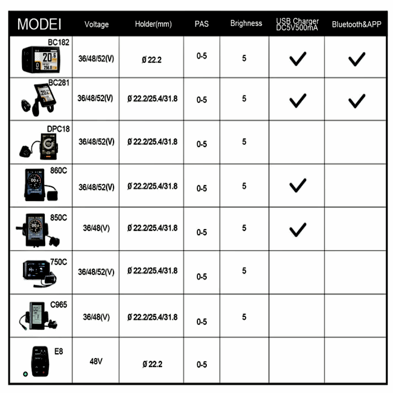 BAFANG & EUNORAU ENA Kit Display Comparison Chart – A comparison chart of different eBike displays (BC182, BC281, DPC18, 860C, 850C, 750C, C965, E8) showing voltage compatibility, holder size, PAS levels, brightness, USB charger, and Bluetooth & app compatibility.