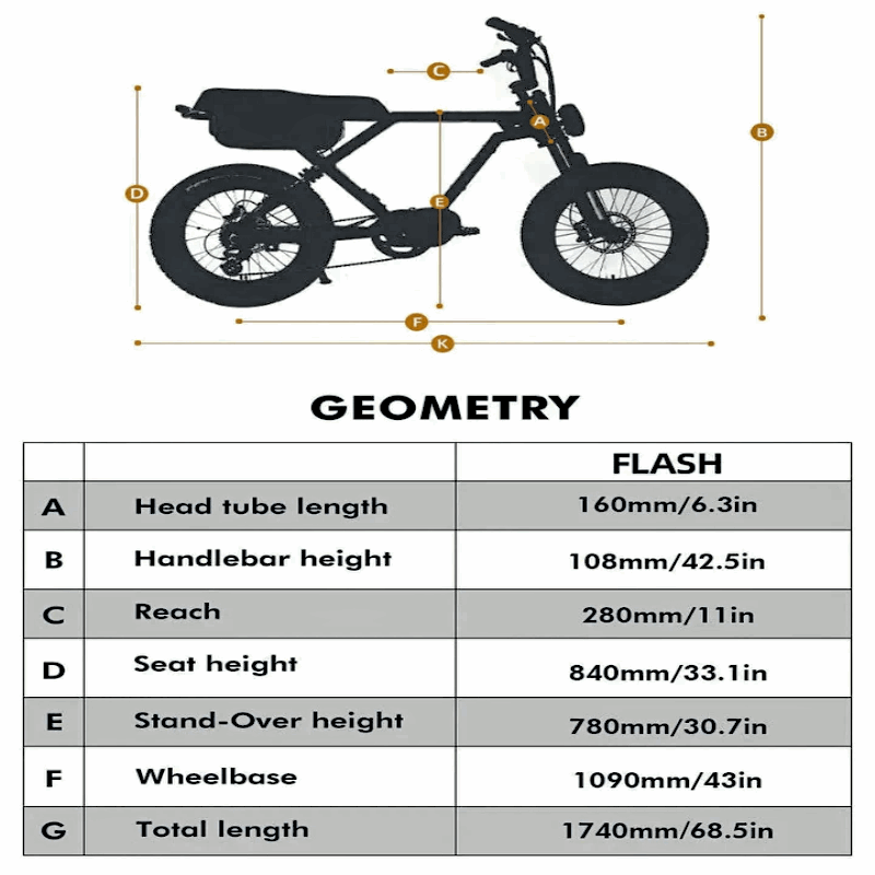 Geometry chart for the FLASH e-bike, showing specifications including head tube length (160mm/6.3in), handlebar height (108mm/42.5in), reach (280mm/11in), seat height (840mm/33.1in), stand-over height (780mm/30.7in), wheelbase (1090mm/43in), and total length (1740mm/68.5in).