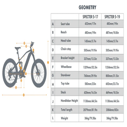 Geometry chart for the SPECTER-S eBike showing dimensions for frame sizes S-17 and S-19.