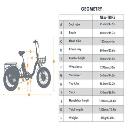 Geometry chart for the eTrike, outlining measurements such as seat tube, reach, head tube, wheelbase, and total length with detailed dimensions.