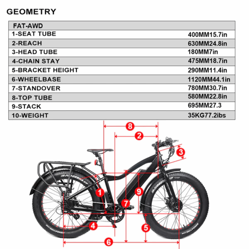 Geometry chart for the FAT-AWD Winter E-Bike, detailing measurements such as seat tube, reach, and wheelbase.