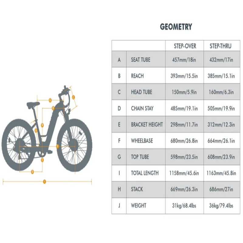 FAT-AWD 26x4 KENDA Tires Dual 1000W Motor Long Range Step-Over E-Bike