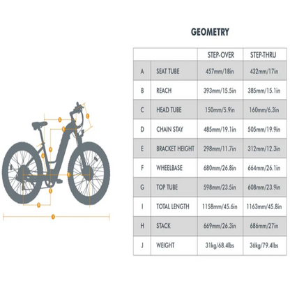 FAT-AWD E-Bike Dual Motor Long Range Step-Thru and Step-Over