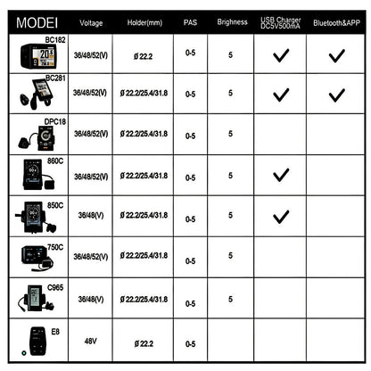 Displays for BAFANG & EUNORAU ENA Kit BC182 BC281 C965